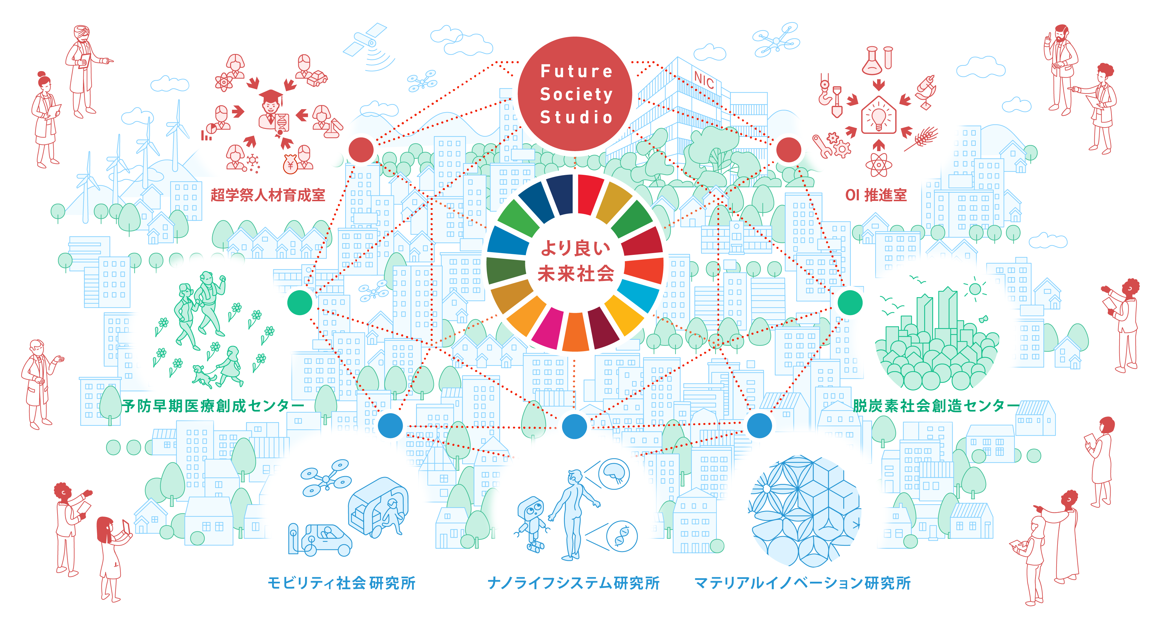 ビジョン Future Society Studio